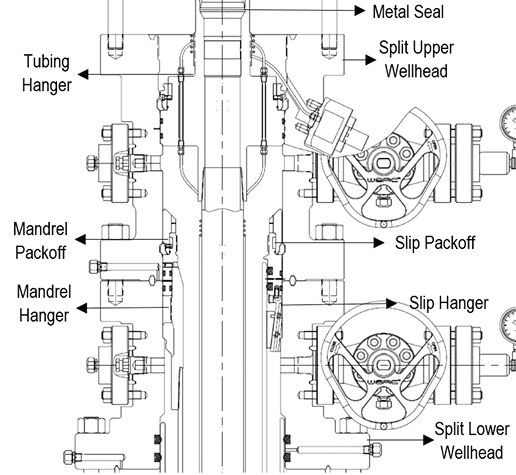 SPLIT MODULAR WELLHEAD SYSTEM (MW-I)